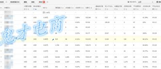 如何開車更省錢-[鬼才]教你更省錢有效的燒車絕學(xué)